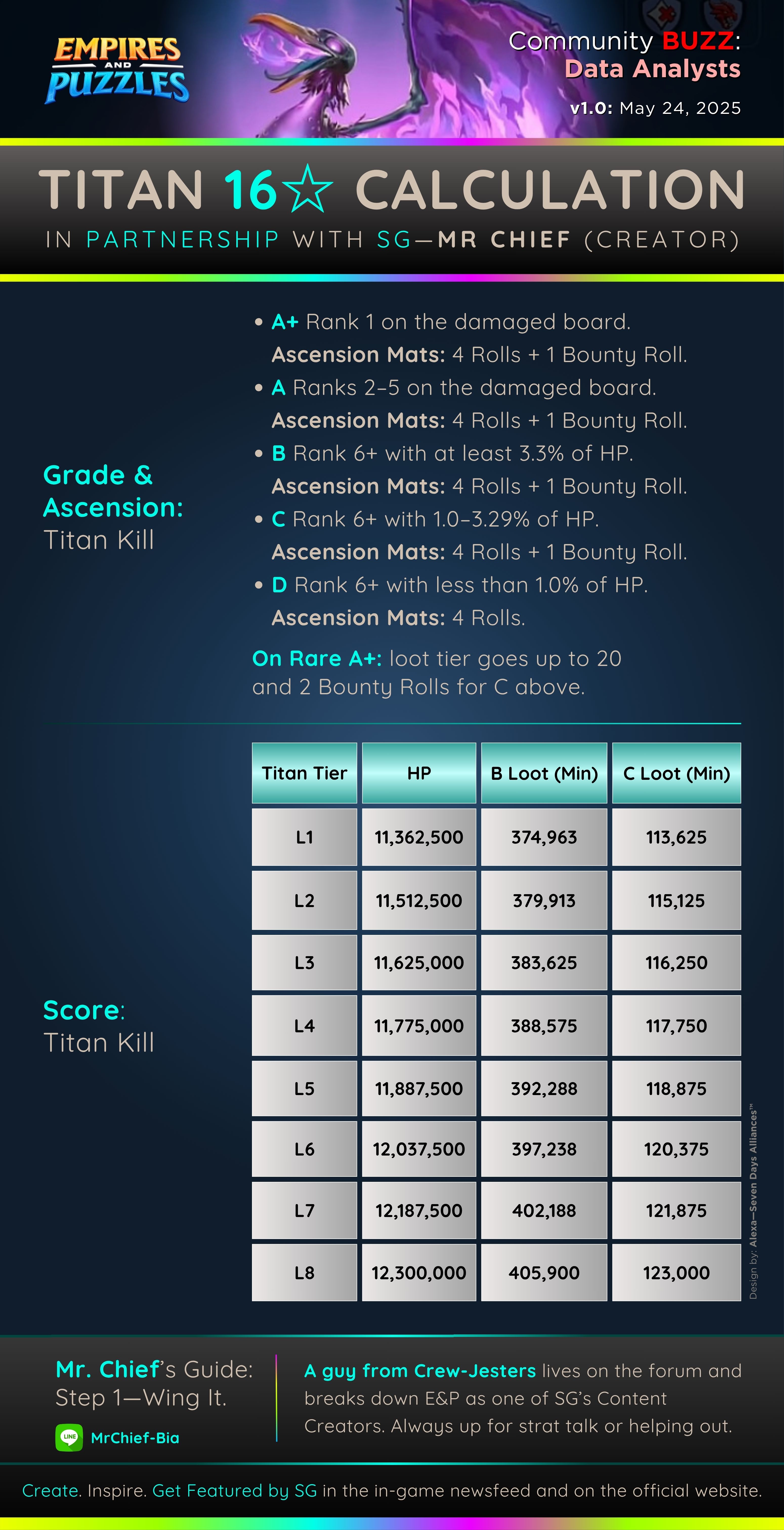 Titan Health & Score Calculation (2 of 2)